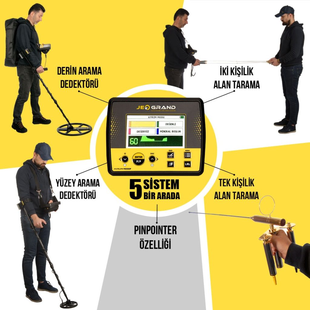 JEOGRAND 2D EKRANLI DEDEKTÖR